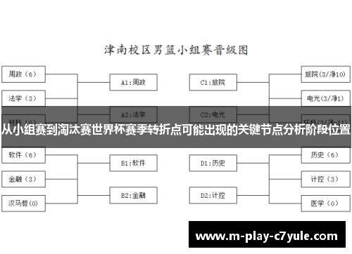 从小组赛到淘汰赛世界杯赛季转折点可能出现的关键节点分析阶段位置