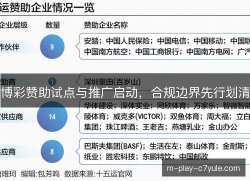 博彩赞助试点与推广启动，合规边界先行划清